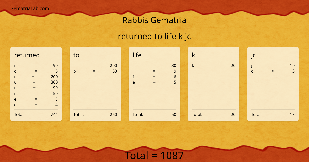 returned to life k jc in rabbis Gematria